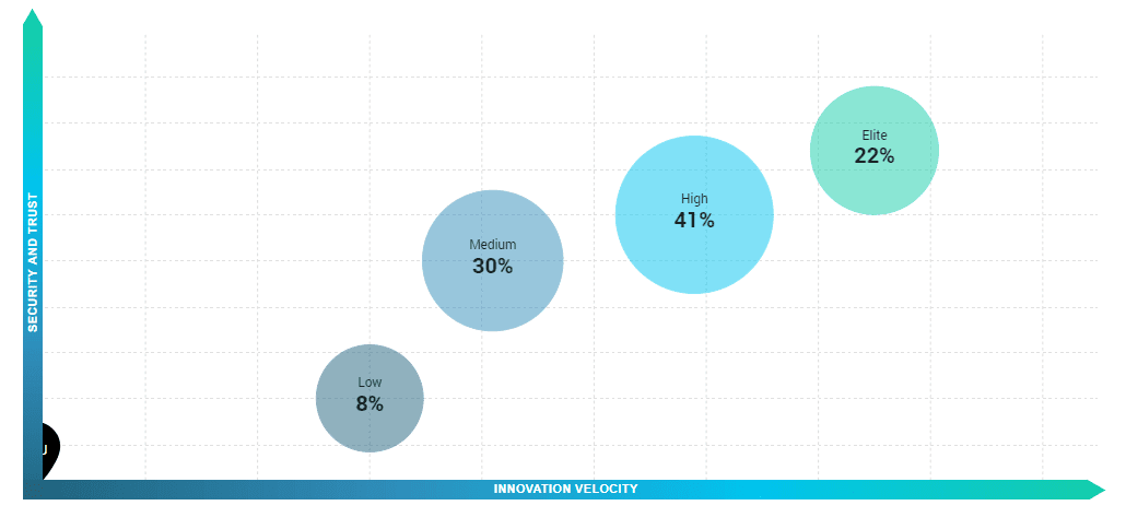 Retail/e-Commerce/Consumer