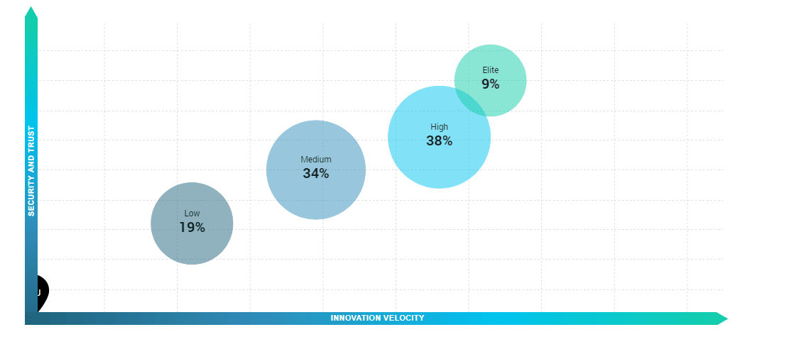 Industrial & Manufacturing