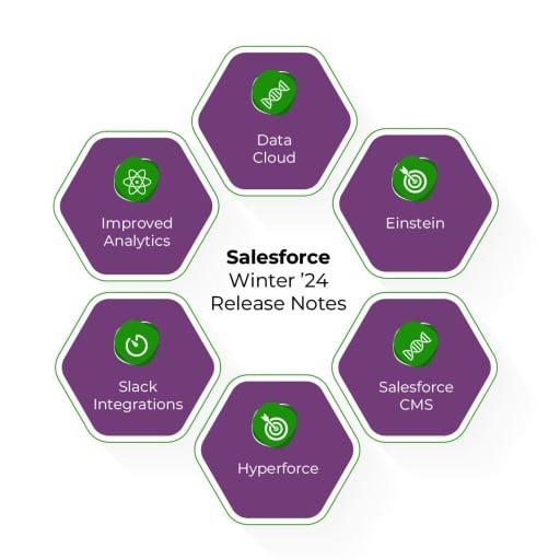 Infographic Winter Release