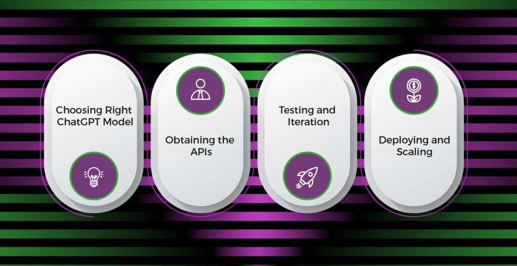 Four steps to connect chatgpt with salesforce