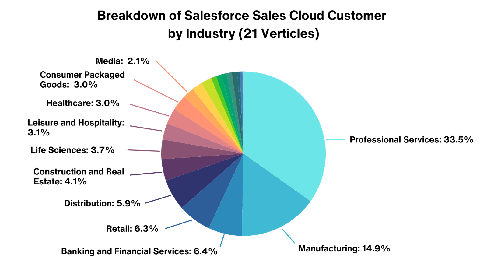 Real-World Use Case Examples of Sales Cloud