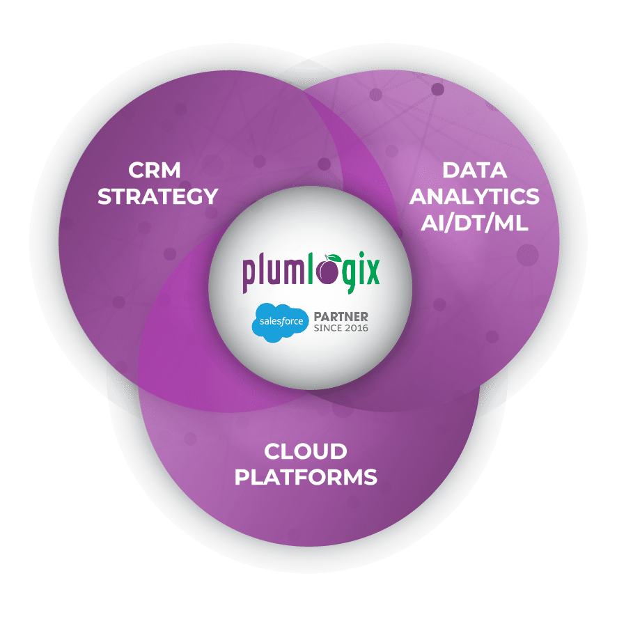 Plumlogix – Your Reliable Digital Transformation Company