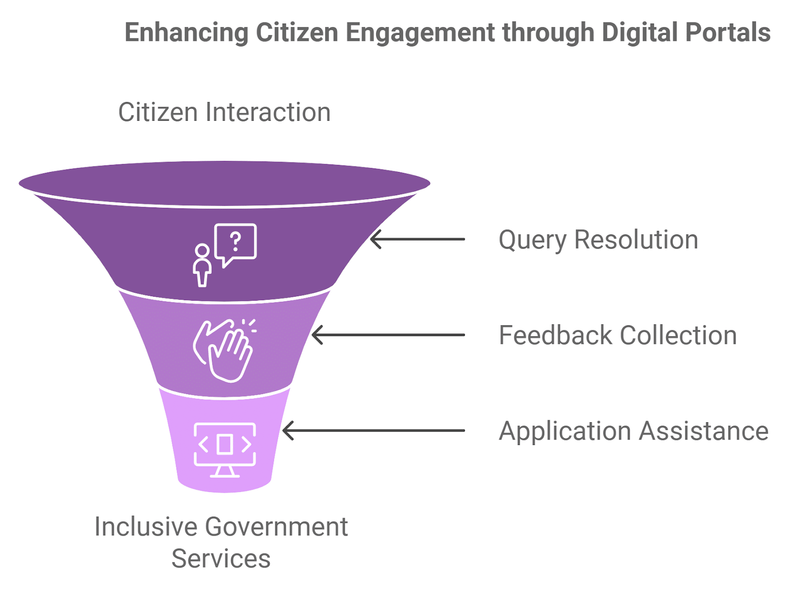 AI Integrations in Public Sector Services