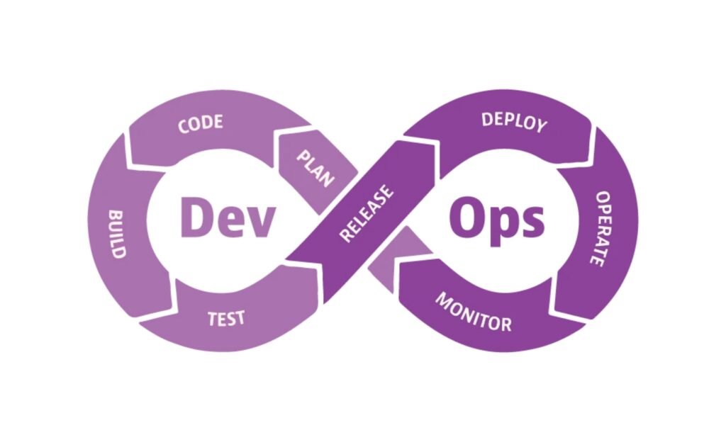 devops