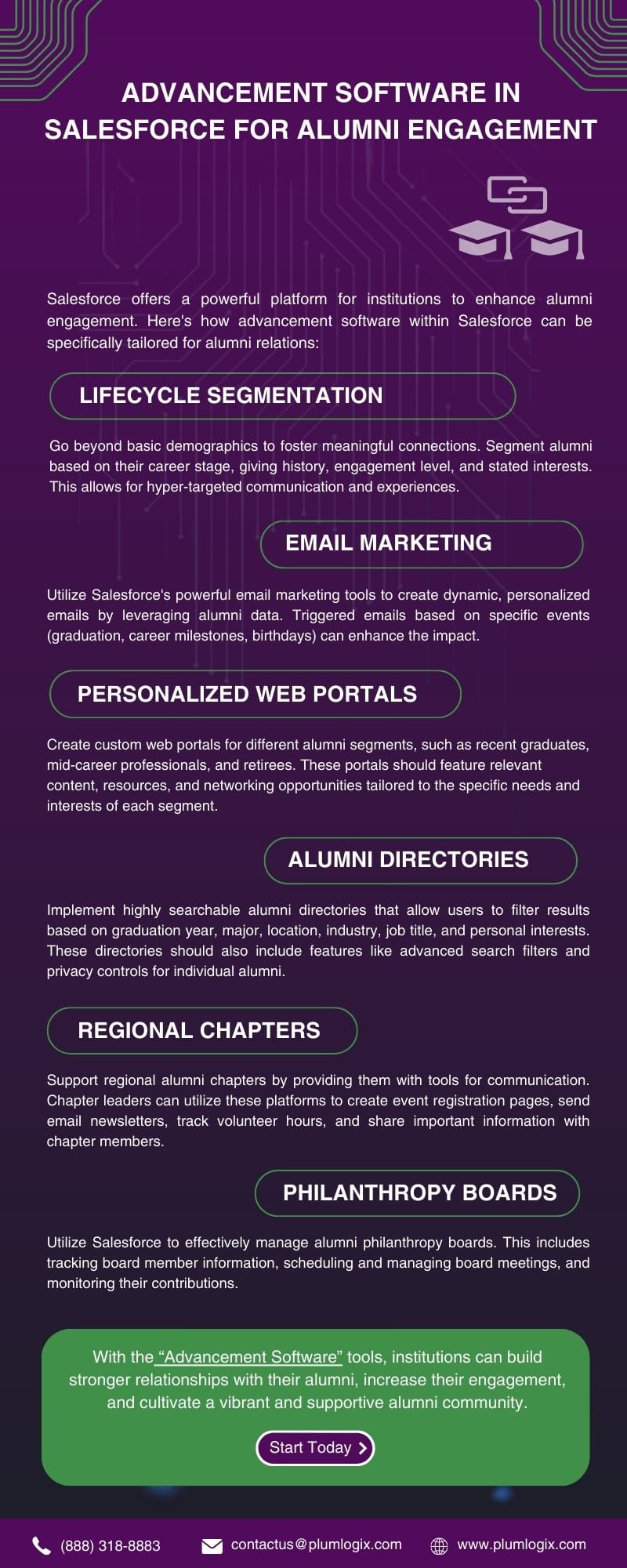 Advancement Software in Salesforce for Alumni Engagement