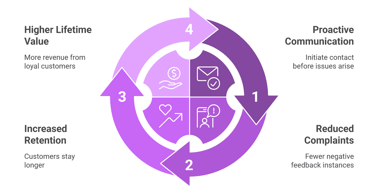 How AgentExchange and Agentforce are Shaping AI-Driven Automation for Customer-Centric Businesses
